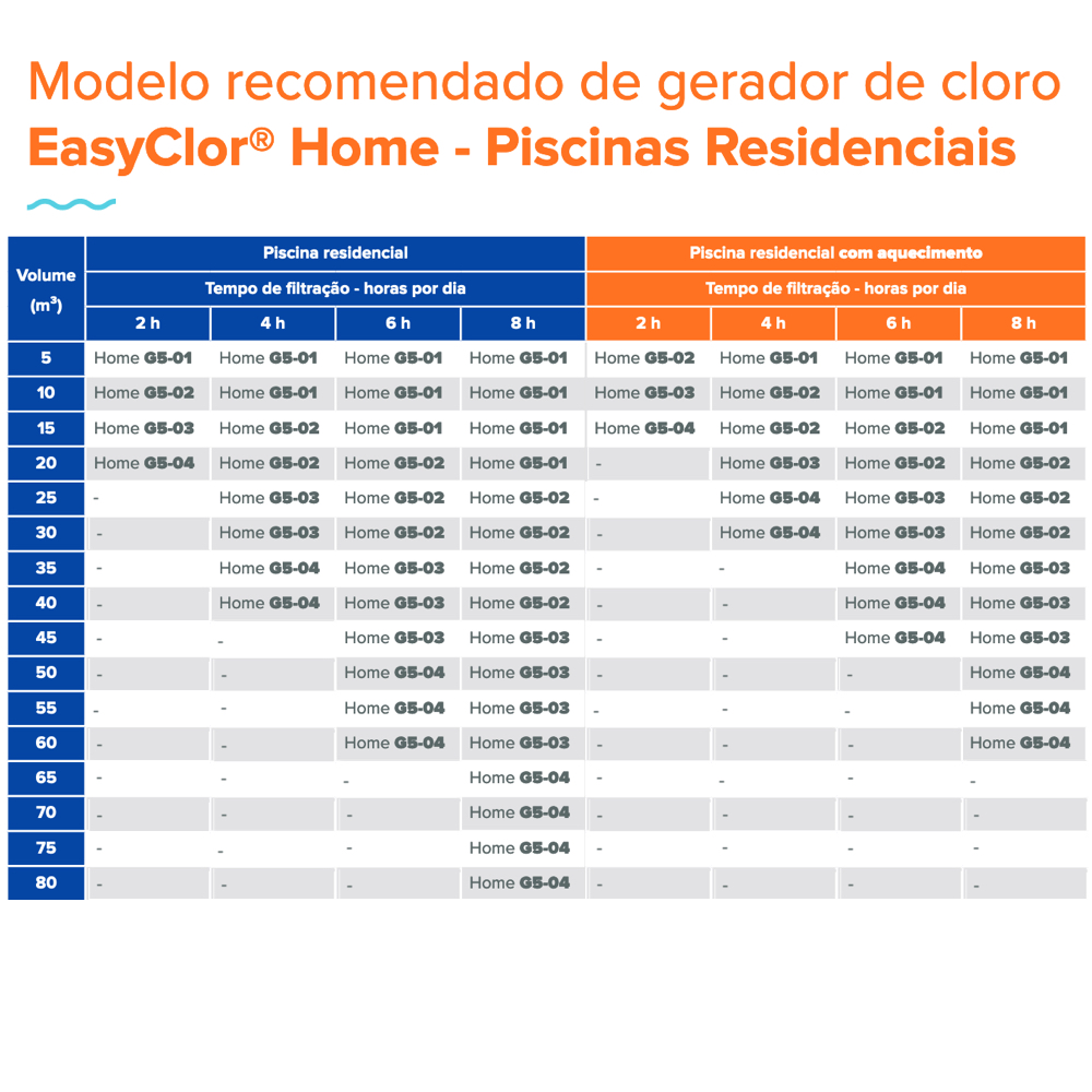 Gerador de cloro Nautilus EasyClor HOME G5-01 - 5 gramas - Imagem 4